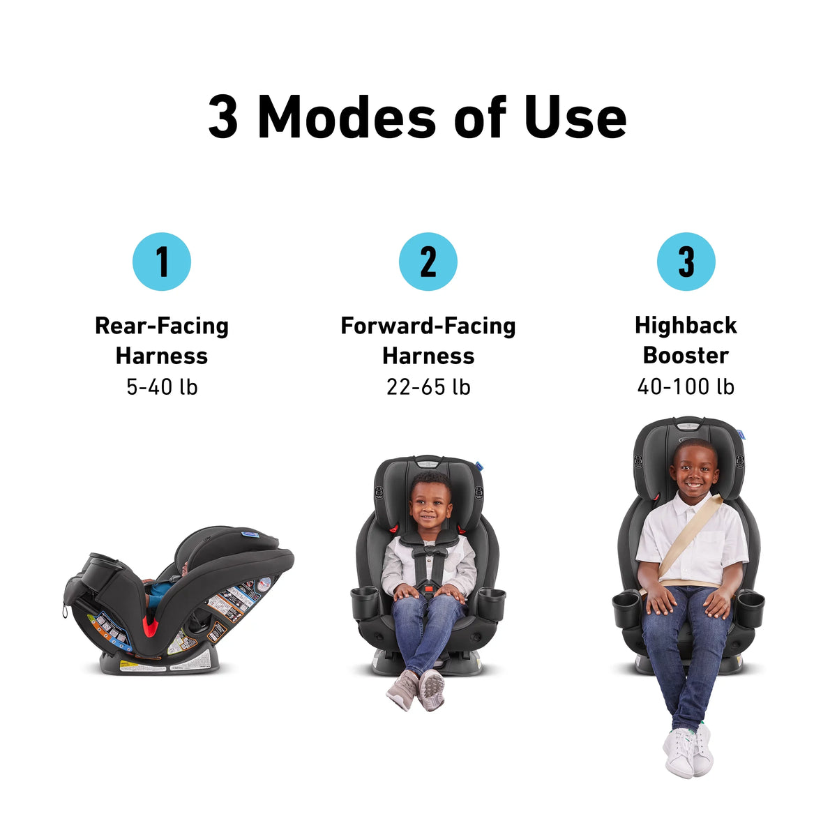 Graco® TriRide™ 3-in-1 Car Seat, Clybourne