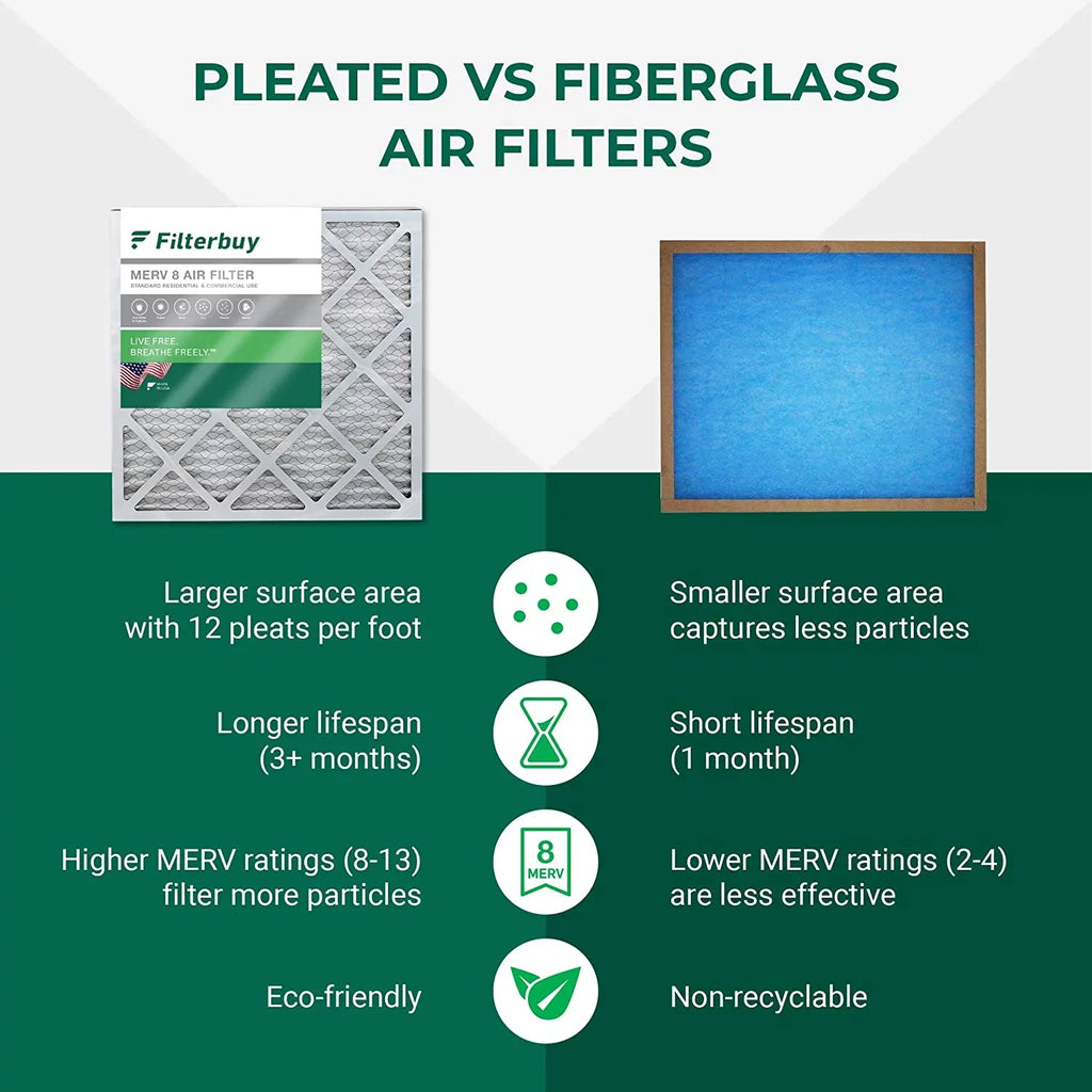 Filterbuy 16x36x1 MERV 8 Pleated HVAC AC Furnace Air Filters (3-Pack)