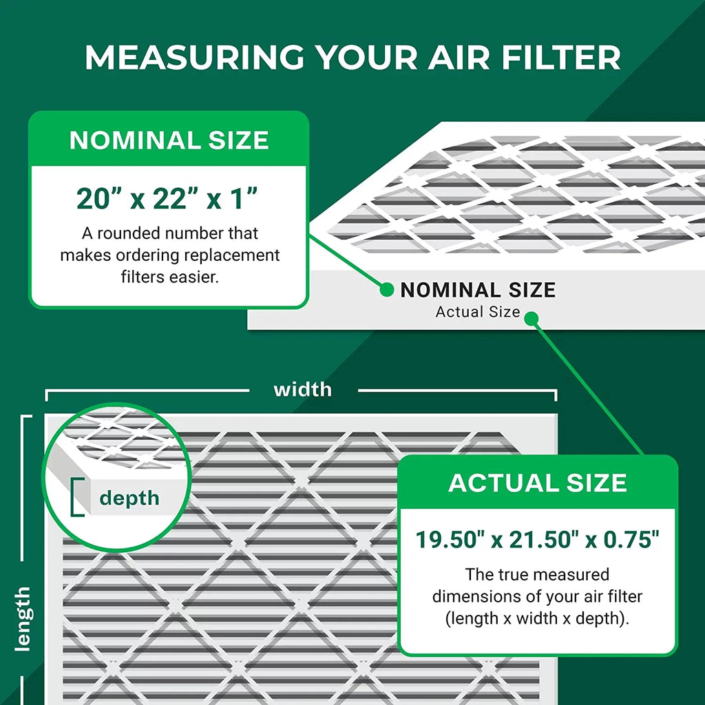 Filterbuy 20x22x1 MERV 8 Odor Eliminator Pleated HVAC AC Furnace Air Filters with Activated Carbon (2-Pack)