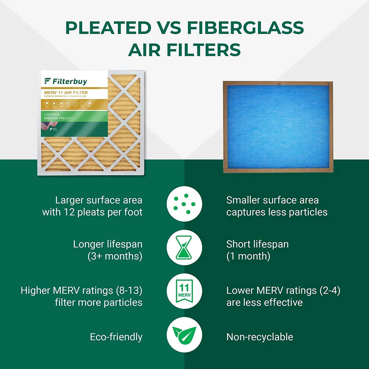 Filterbuy 17x17x1 MERV 11 Pleated HVAC AC Furnace Air Filters (5-Pack)
