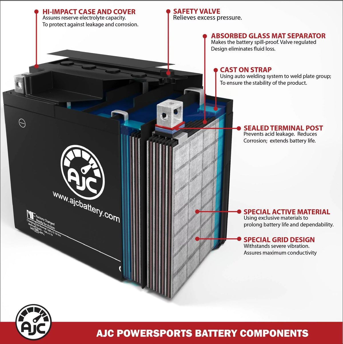 AJC Battery appropriate with Kawasaki (Jet Ski) JS300 300CC Personal Watercraft Replacement Battery (1986-1988)