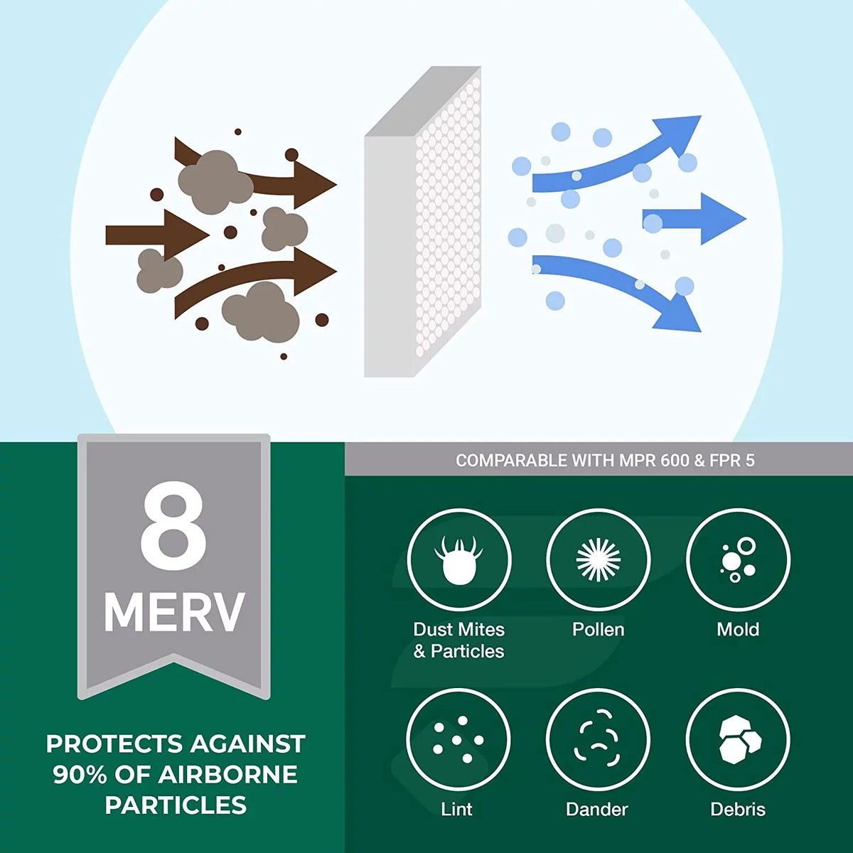 Filterbuy 16x36x1 MERV 8 Pleated HVAC AC Furnace Air Filters (3-Pack)